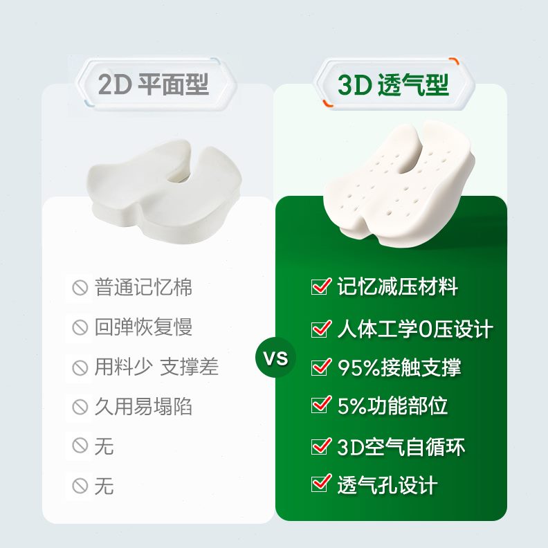 痔疮屁垫尾椎保护耻骨久坐受伤术后专用防神器骨折办公室减压坐垫