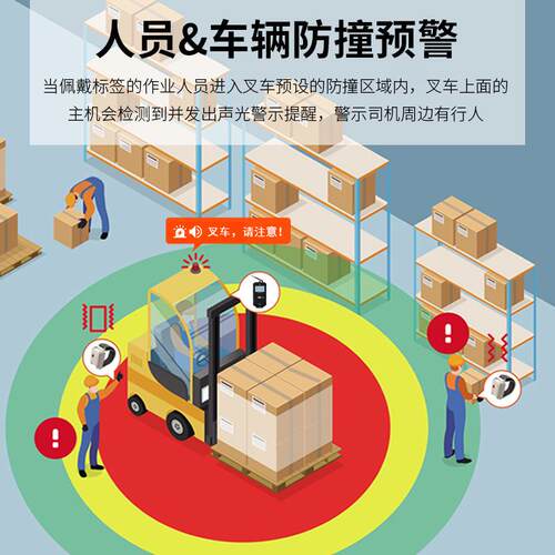 叉车防撞预警系统拐角盲区警报360无线测距UWB倒车行人防撞报警器