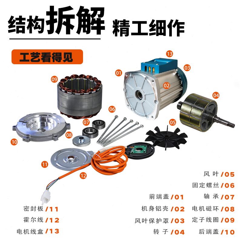 改装永磁同步电机60v0三轮20大功率w电动三轮车0无高速30刷40w0v7