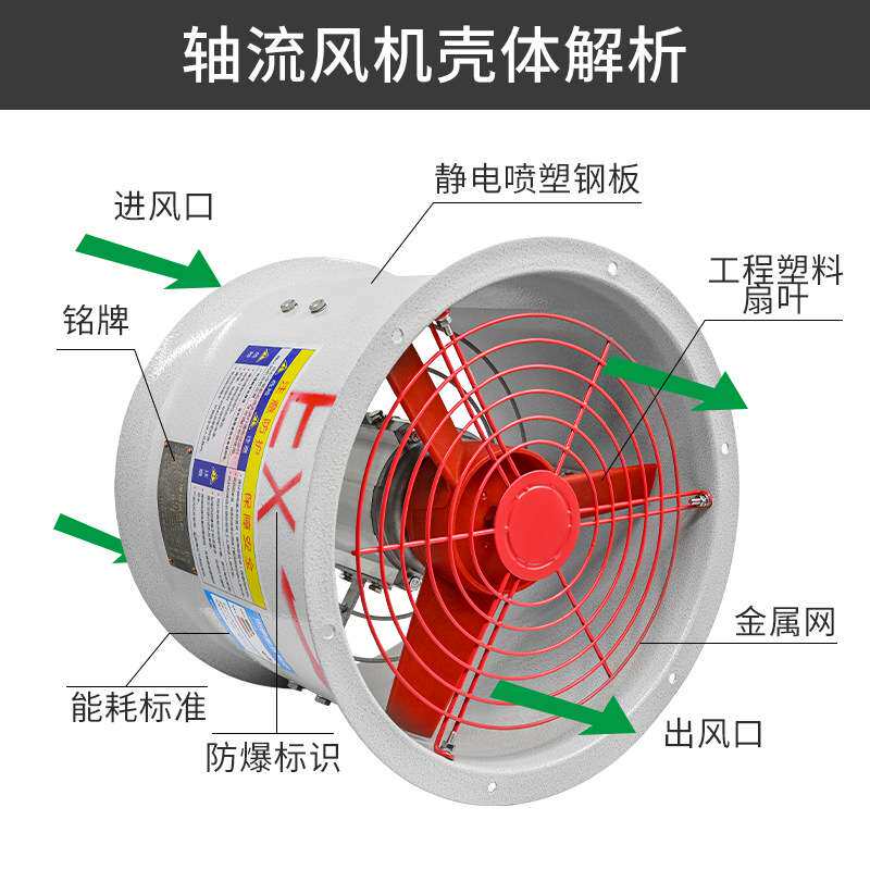 CBF防爆轴流风机 3C工业220V排风扇380V岗位式百叶400500防爆风机