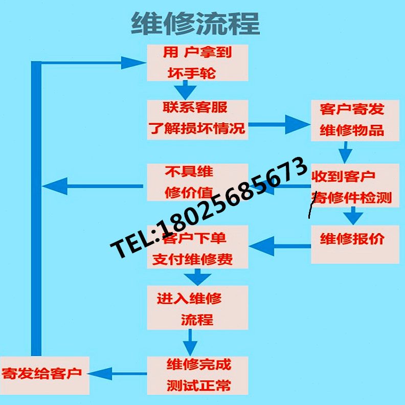 手电子手轮元配件轴机床面板波段开关选倍率手持单旋钮手柄维修脉