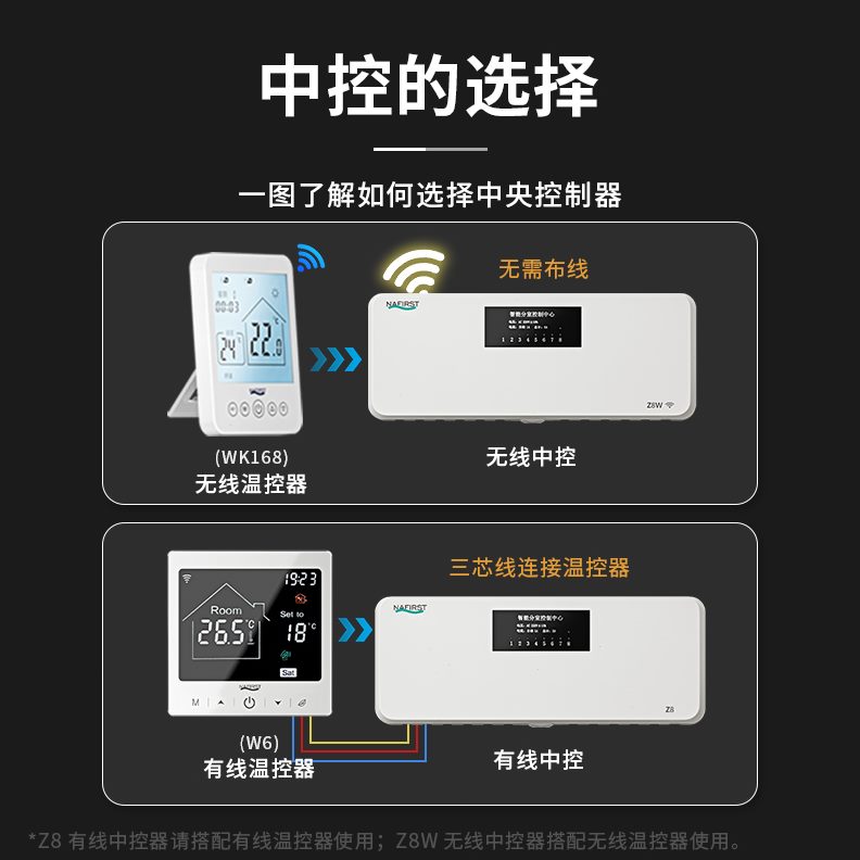 NRS德国智能温控器电动阀执行器温度控制开关AF地暖通用I面板T