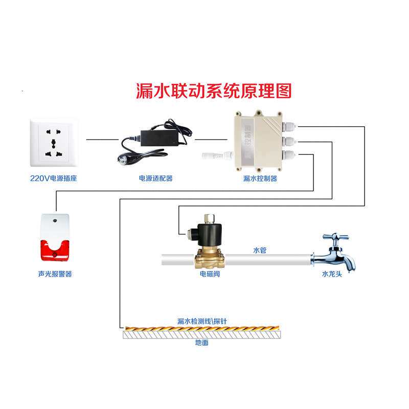 厂家直销供应漏水浸水检测监测自动关水断水声光报警器系统