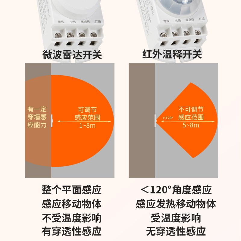 人体红外微波雷达感应器36V~220V车库楼道明暗装可调自动开关模块