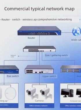 华三H3C千兆POE S5008/S5016/S5024/S5048PV5/6-EI/-PWR/HPWR/-H1