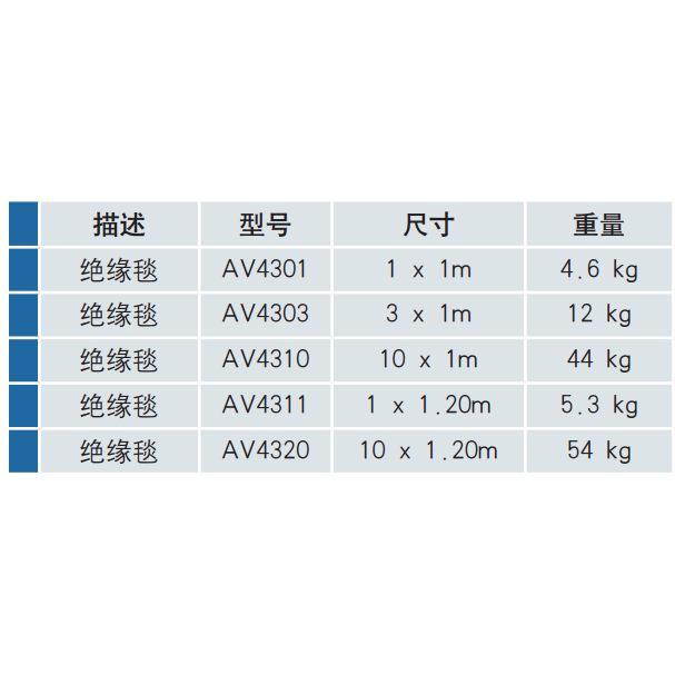 【意大利Intercable】英特卡博橡胶绝缘毯橡胶垫垫板胶板AV4311