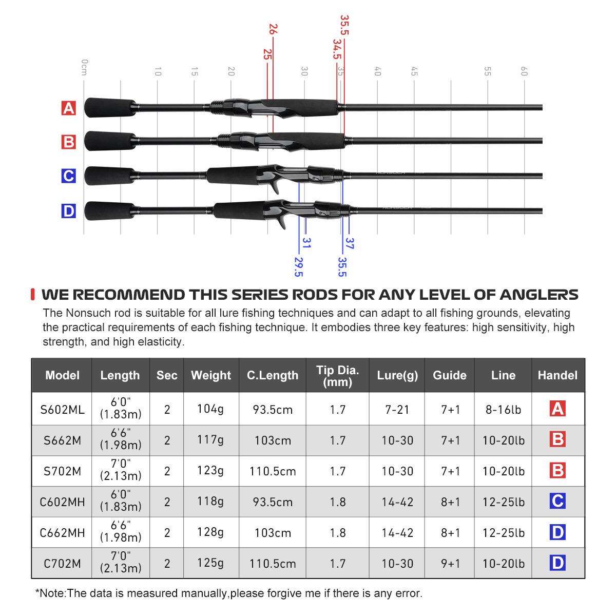 厂家HDO环虫竿泛用竿快调路亚竿远投碳素竿鳜鱼黑坑鲈鱼翘嘴