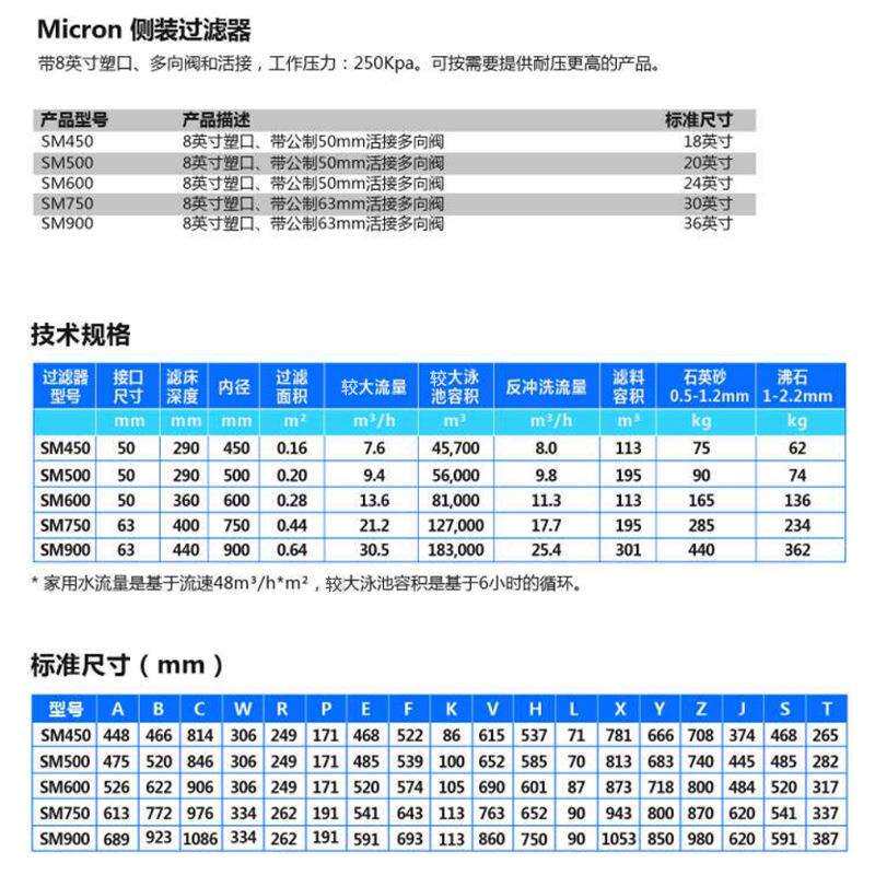 运水高Waterco来自澳大利亚沙缸高速Micron侧装过滤器砂缸SM系列