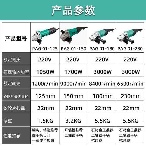 大艺150多功能家用角磨机打磨机180手磨切割机大功率抛光电动工具