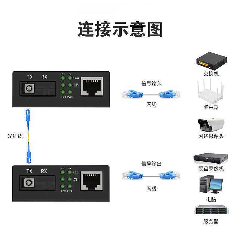 千兆单模1光4电收发器 单纤SC接口光电转换器视频监控用传输20km