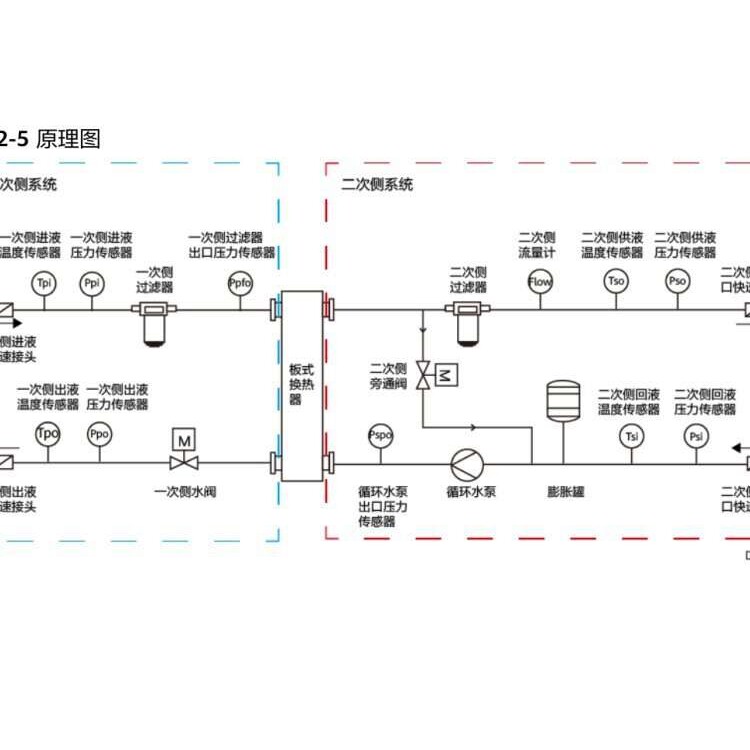 盒装控制器 高输出电流300A默认项
