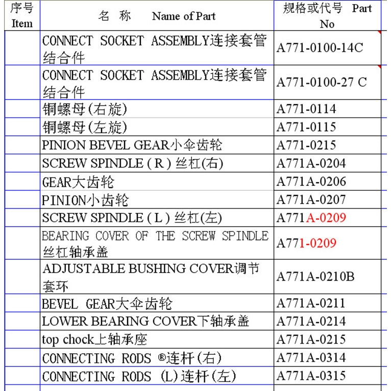 废棉打包机 及其备件A771A 纺织机械配件