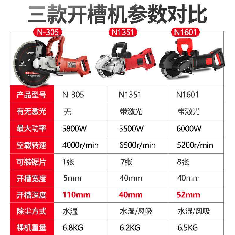 万牛开槽机一次成型水电安装无尘无死角墙壁混凝土线槽电动切割机,玩具/童车/益智/积木/模型,遥控车升级件/零配件,淘宝优惠券,粉丝福利购,淘宝优惠卷