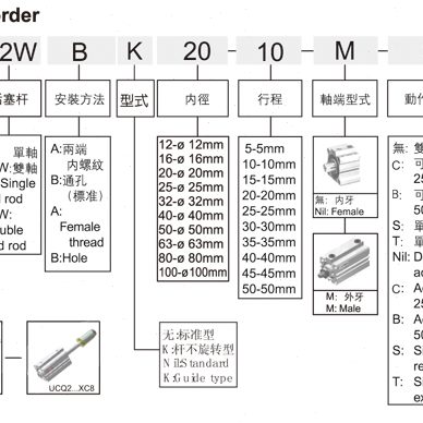 45//5Q2A/CD/5020U-C50优力克//40/152A气缸Q25台湾-MU351030///