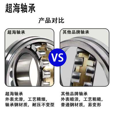 三类调心滚子轴承 机电 风机 冶金 化工轴承 23172CC/W33