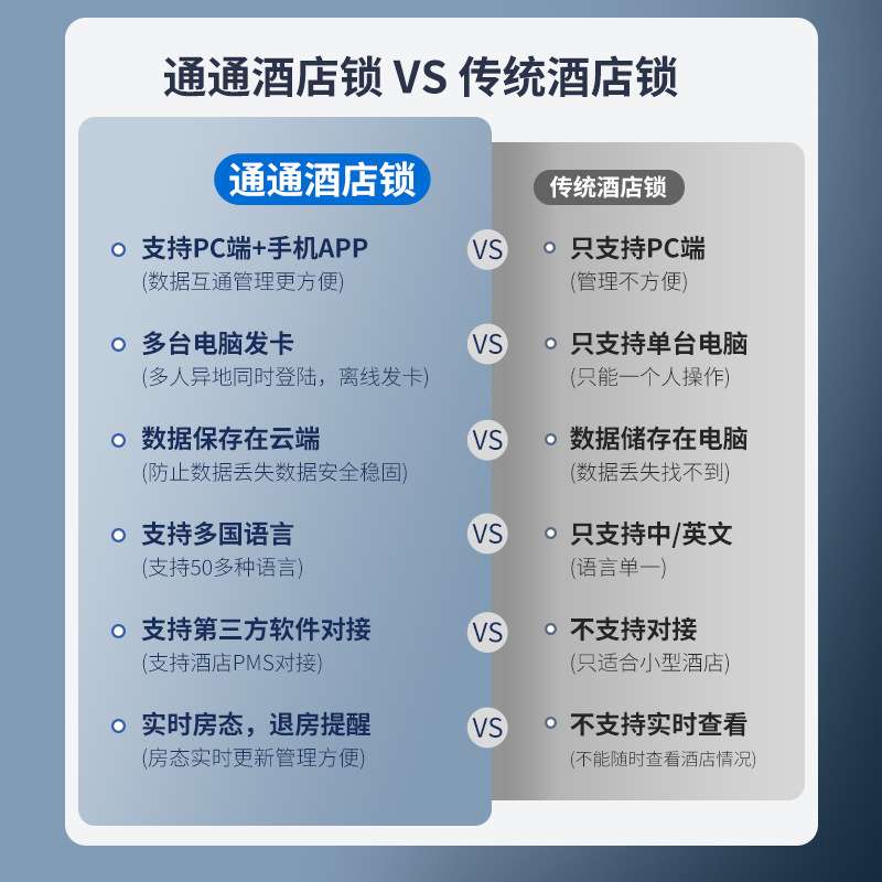 跨境酒店门锁通通酒店锁TTHOTEL智能锁刷卡锁宾馆门锁IC磁卡锁感