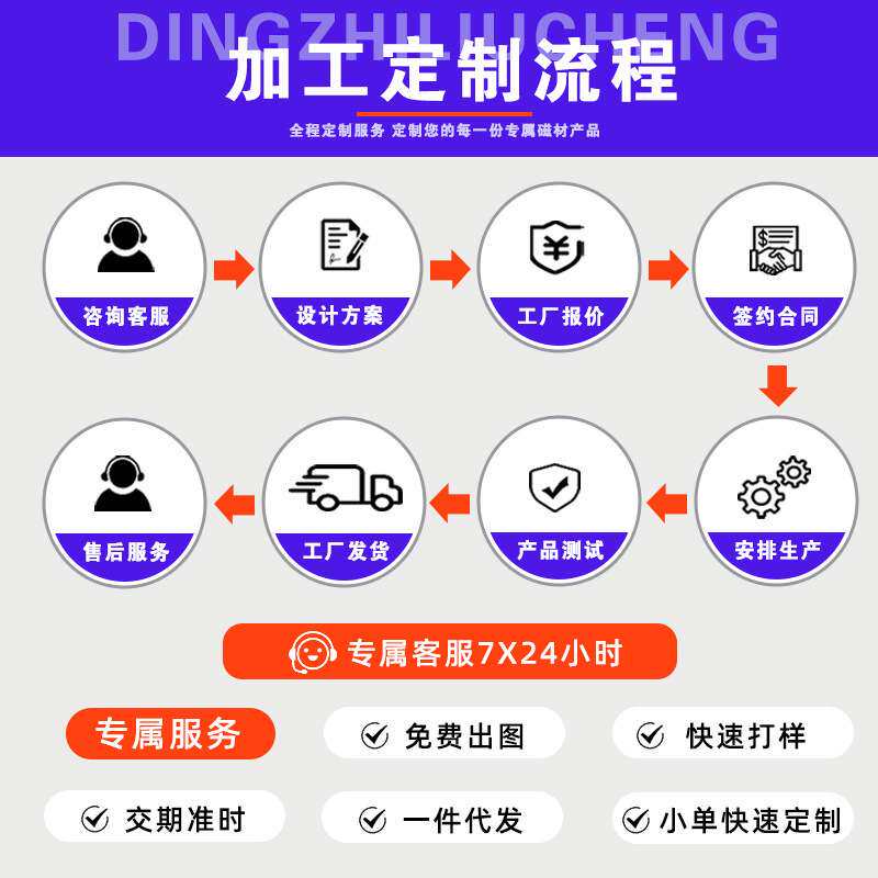 源头供应强磁剁料磁性分张器气动式自动分张铁片不锈钢铁片分离器
