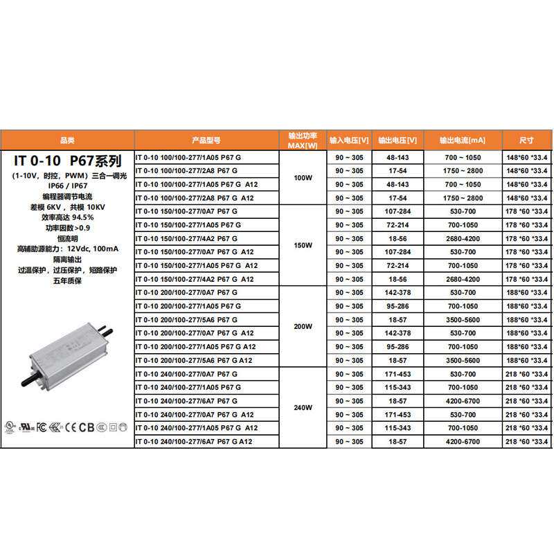 英飞特户外恒流防水电源0-10V调光 宽压路灯投光灯IT 0-10V系列