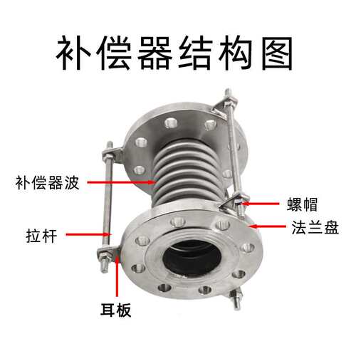dn150金属石油管道波纹膨胀节 不锈钢法兰波纹补偿器304不锈钢