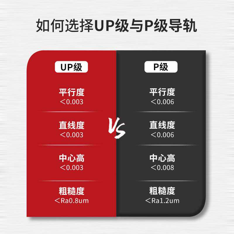 瑞施博格VB3-50/75/100/125国产交叉滚珠导轨 厂家直供误差小