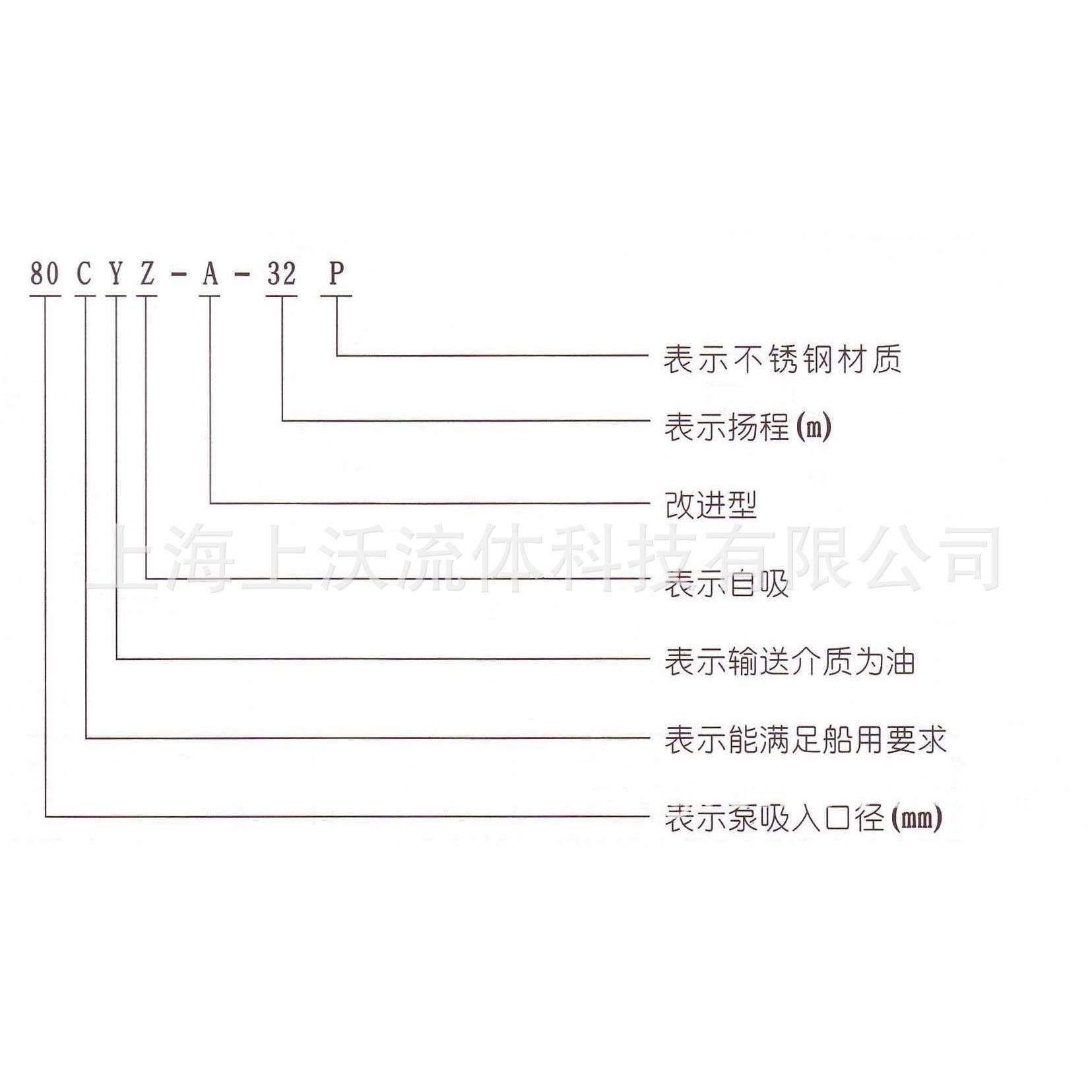 65CYZ-A-50型防爆自吸式离心泵/油罐装车泵/上沃厂家直销