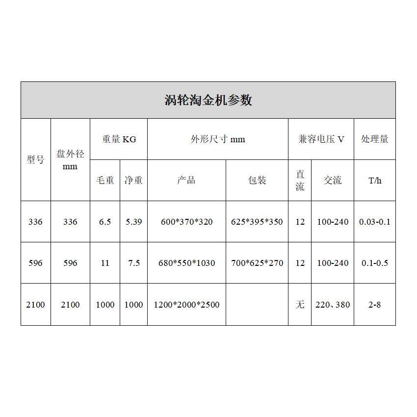 朱砂动力摇盆 多金属金银铜铁铅锌锡矿搜集机 选矿摇床升级替代品