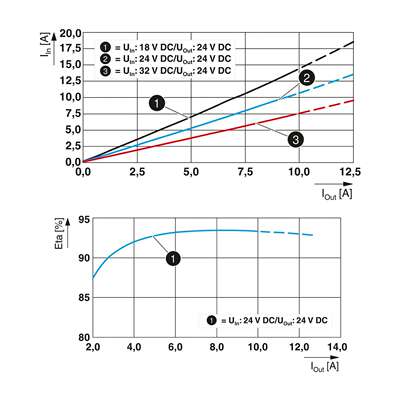 菲尼克斯DC/DC转换器QUINT4-PS/12-24DC/24DC/2.5/PT-1066714电源