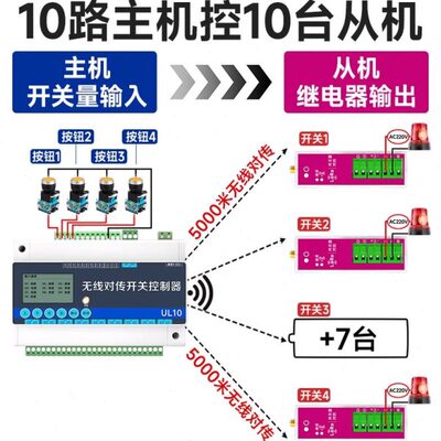 对发收联无线0通讯传开关10lora开关动量开关50控制器10传对米量