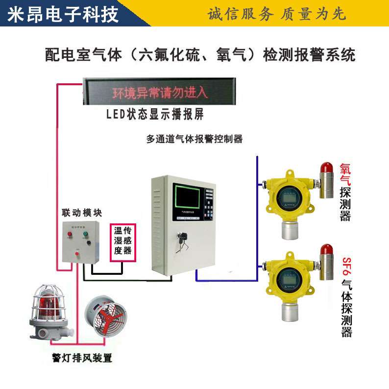 MA SF6泄漏报警装置 米昂电子 配电室气体安全检测报警器