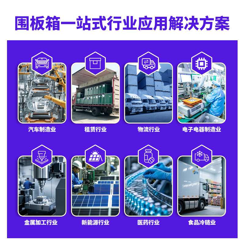 汽车零部件周转围板箱蜂窝板高承重双层吹塑天地盖折叠塑料储运箱