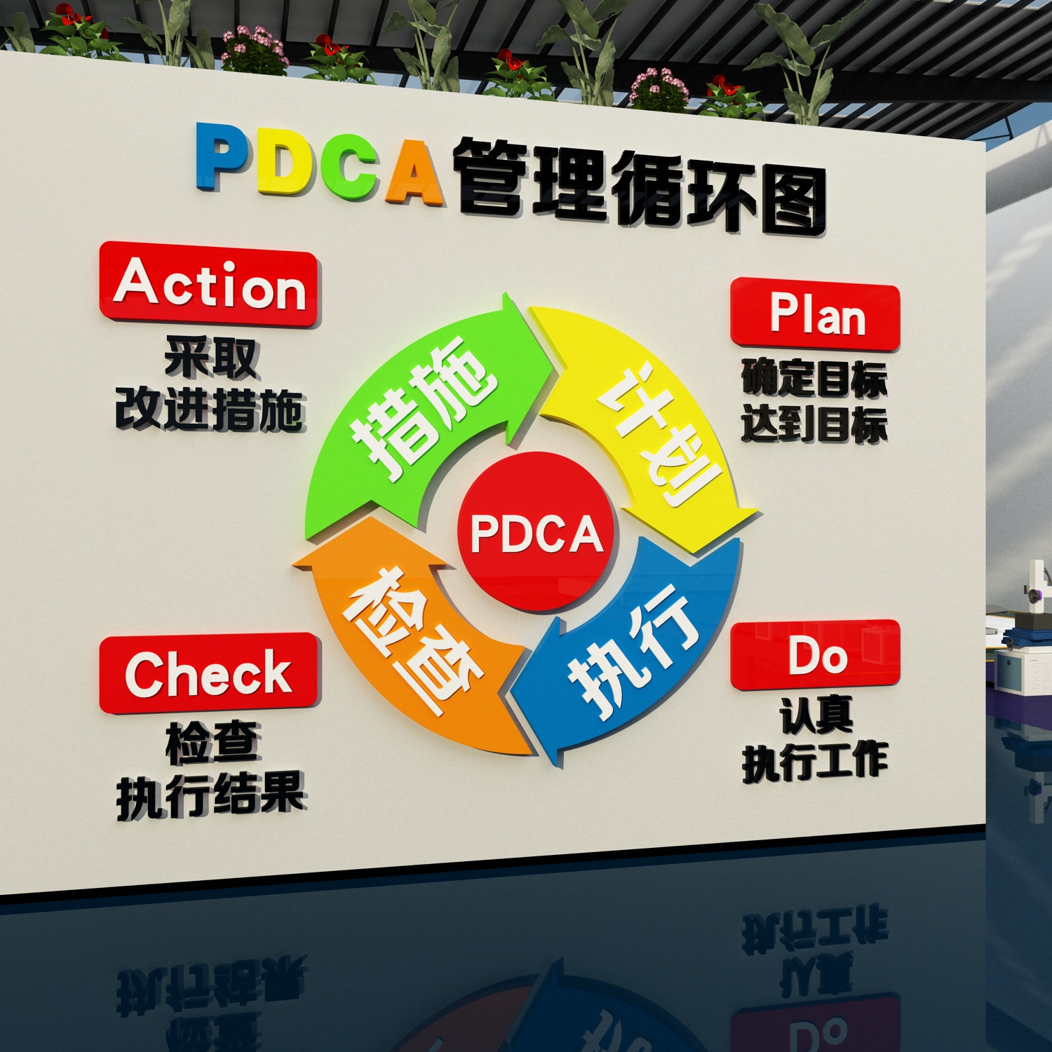 pdca工厂生产车间管理墙贴办公室装H饰企业文化背景布置励志标语