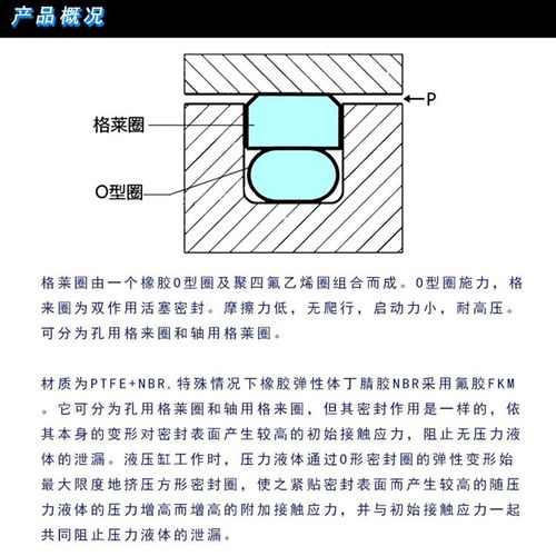 孔用格莱圈STD380/390/400/410/415/420/430/440高温液油缸密封圈