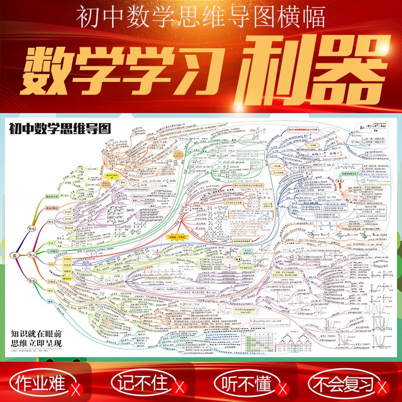 工具代数桌c贴挂图几何墙贴挂图初中数学思维导图展示教具知识桌