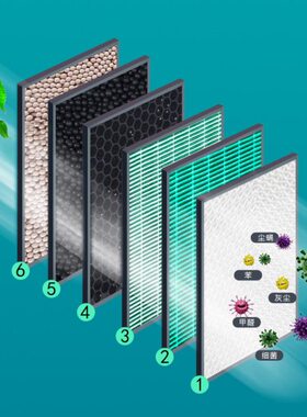 UI活性炭p55T器1.5长安厂清-多NIT效除.家格空调滤芯TNUN9m2适配