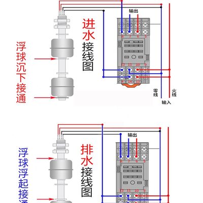 水位开关双30浮球开关4侧装不锈钢液位控制下上水箱耐高温控制器