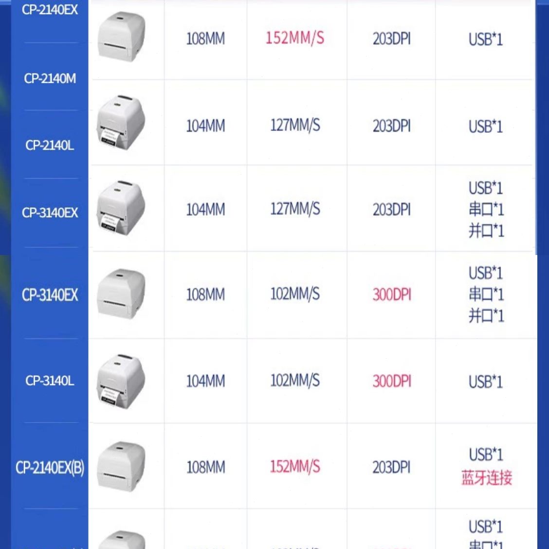 USB打印机3L条码机403140象0打标机X1421标签机M热敏串口E立吊牌