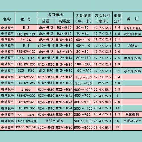 虎啸PIB-DV-22C正反转电动冲击扳手/螺栓拆卸扭力电扳手M12-M22