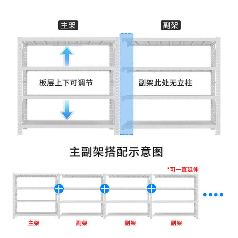 仓储货架中型层板式货架仓库储物货架工厂高承重多层快递货架