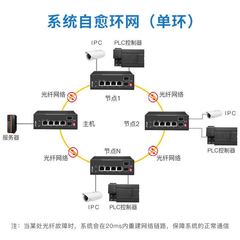 国产信创管理型工业交换机2光4光/8电16口环网485数据串口交换机