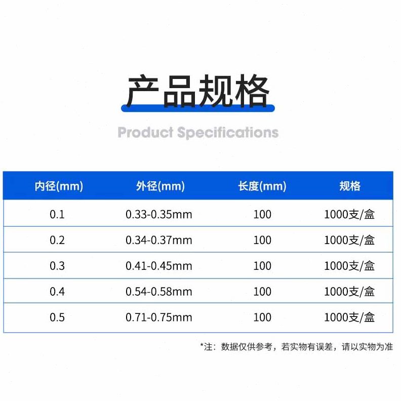 0 点径实验室24 0细10管* 内010m1玻璃..0点支毛0管.0. 5m样03样