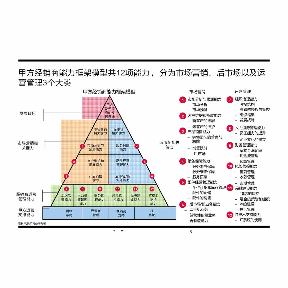 TB《某超级集h团渠道能力提升方案(可编PT414页)》营销管理22