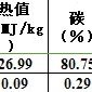 标准煤样*煤HG标准物gB 磨性的哈氏G07120质值标准77套装W可 I