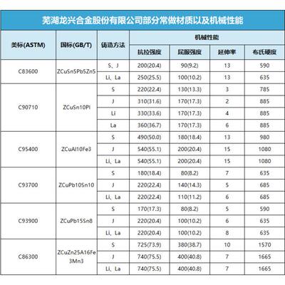 龙兴合金铜套铝青铜ZCuAl10Fe3C95400ZCuAl9Fe4Ni4Mn2C95500