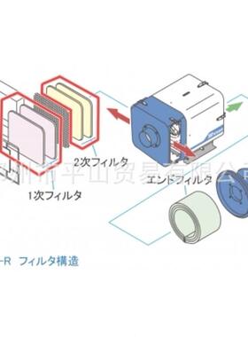 SHOWADENKI昭和集尘机用滤芯3KE-175A