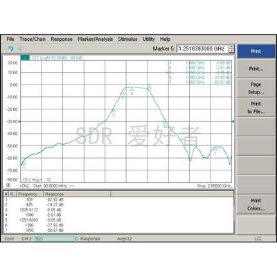 ADS-B+LAN 滤波器 ADS-B 1090 MHz bandpass filter
