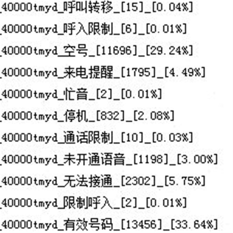 分状态实时空号检测 拨测 多状态检测 智Y能空号检测