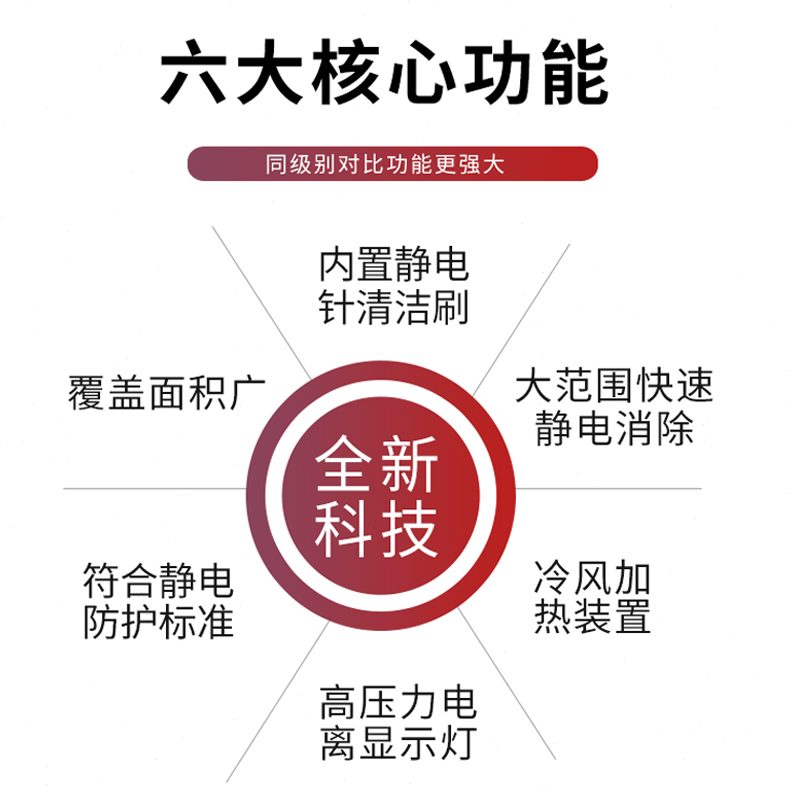 风机0静电工业级- -卧式28SL 子静电消除器0离除10离子风扇SL
