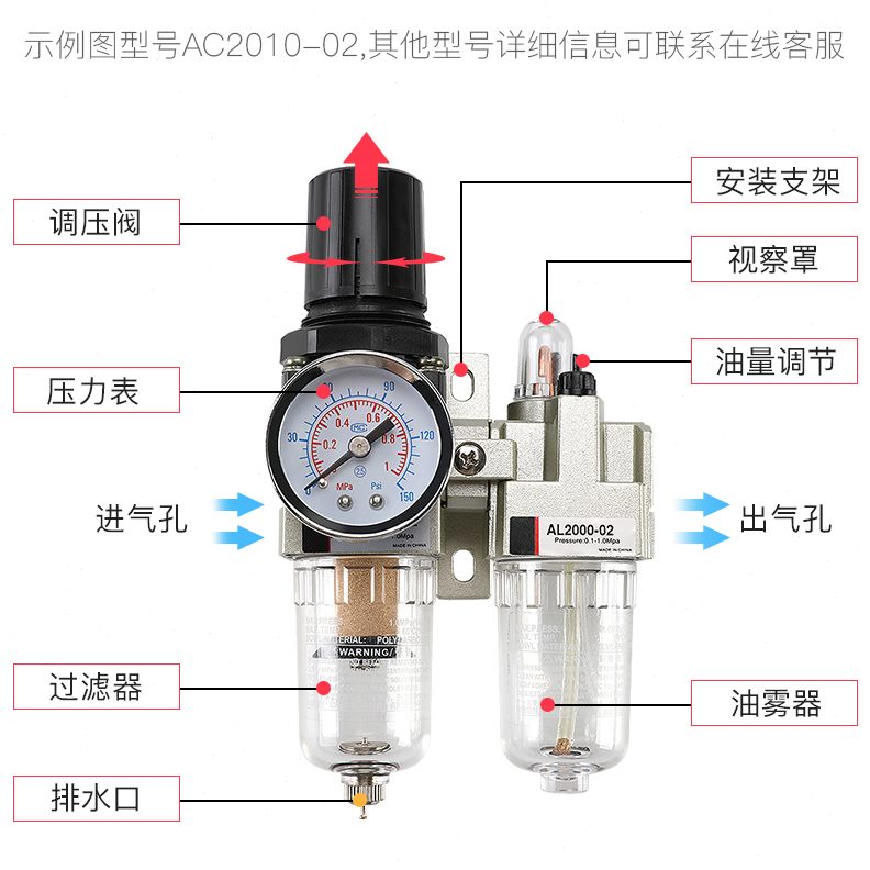 件二联R/气源处理器CAF过滤器调压阀空压机小型2000AF油水分离器