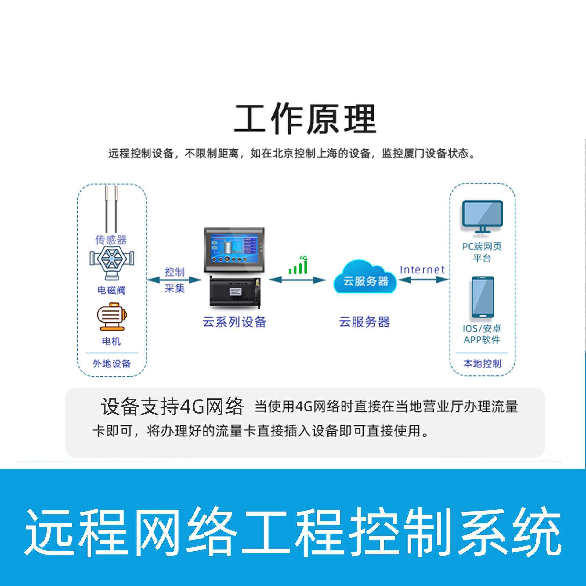 单水箱集热太阳能工程控制系统APP热水空气能MKUPLC-WX控制自动