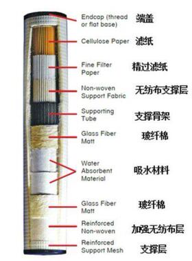 中芯滤业 聚结脱水滤油机滤芯PCHG-336航空煤油聚结滤芯